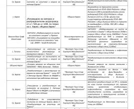Реализирани Проекти 1